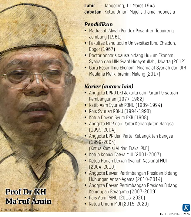 KH. Ma'ruf Amin