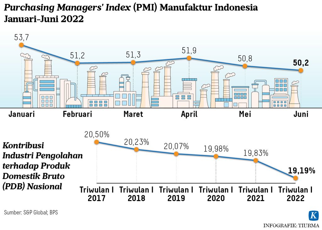 https://assetd.kompas.id/Q1oXZzLj2oXKjAs1l-qhxBA7Nf8=/1024x732/https%3A%2F%2Fasset.kgnewsroom.com%2Fphoto%2Fpre%2F2022%2F07%2F03%2F2aaff60d-3a2c-4da0-8b94-49cb69a0f4e4_jpg.jpg