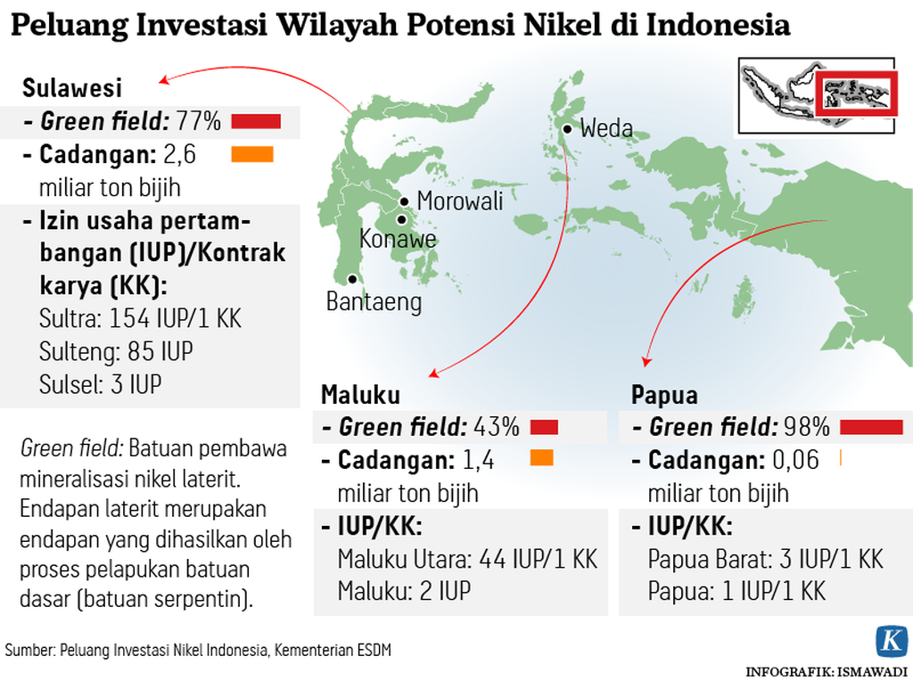 https://assetd.kompas.id/QF2fWRyZJP5Xh53WLB03v3rTTIc=/1024x764/https%3A%2F%2Fkompas.id%2Fwp-content%2Fuploads%2F2021%2F04%2F20210425-ADI-Investasi-Nikel-rev-mumed_1619370443.png