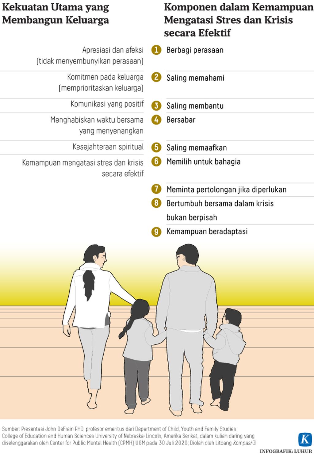 https://assetd.kompas.id/QKsX4FZwOFTVq3V8GkH1IBFdibw=/1024x1487/https%3A%2F%2Fasset.kgnewsroom.com%2Fphoto%2Fpre%2F2020%2F08%2F12%2F20200812-LHR-Membangun-keluarga-mumed_1597232103_jpg.jpg