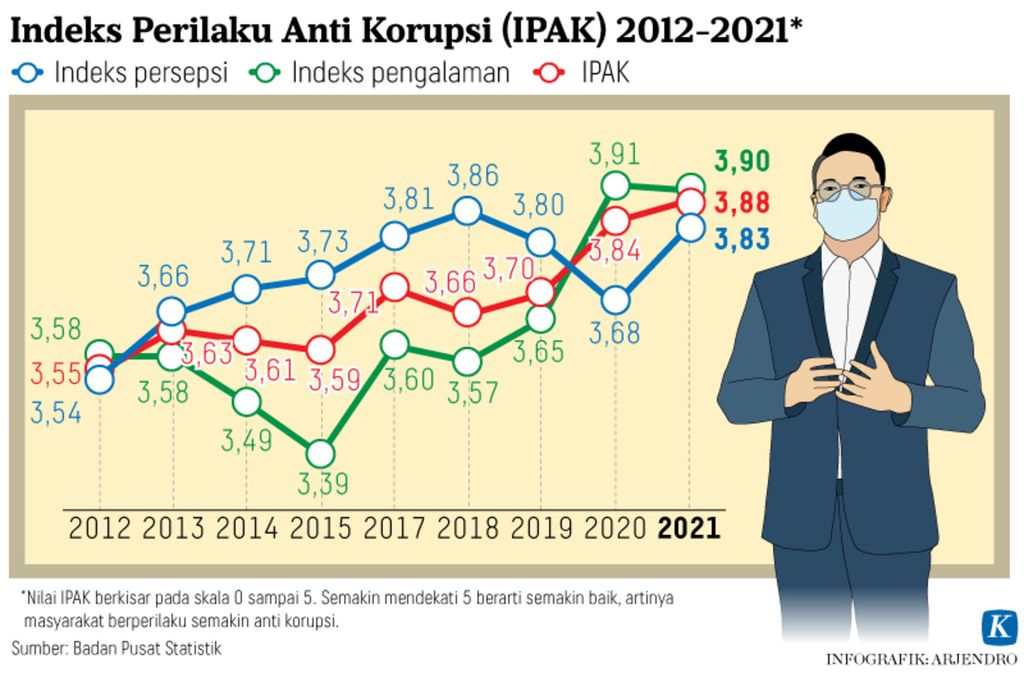 https://assetd.kompas.id/QMv1mrwnccQWHN8Q_mV1B2miGgw=/1024x673/https%3A%2F%2Fasset.kgnewsroom.com%2Fphoto%2Fpre%2F2022%2F01%2F20%2F5b2c1c56-fa65-4065-83cb-abb932cc49ad_png.jpg