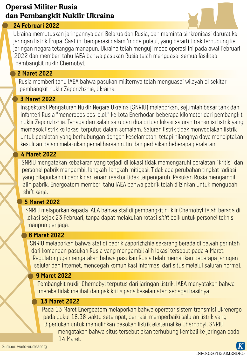 https://assetd.kompas.id/QTTVQ4d3l6RELQZa6SqxWiqFL08=/1024x1472/https%3A%2F%2Fasset.kgnewsroom.com%2Fphoto%2Fpre%2F2022%2F03%2F16%2Fb6e41d7c-569d-4811-b8aa-42e5b8aa799a_png.png