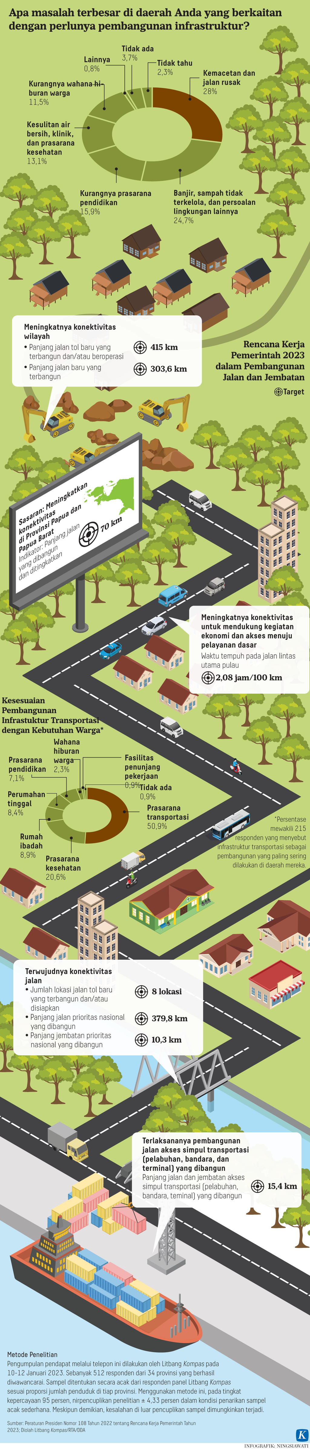 https://assetd.kompas.id/Qmg6wWIJBHxxLC9BsU3v7ofjA_4=/1024x4783/https%3A%2F%2Fasset.kgnewsroom.com%2Fphoto%2Fpre%2F2023%2F03%2F08%2F8fb4b771-5dfd-4de4-99ca-adf12fa95788_png.png
