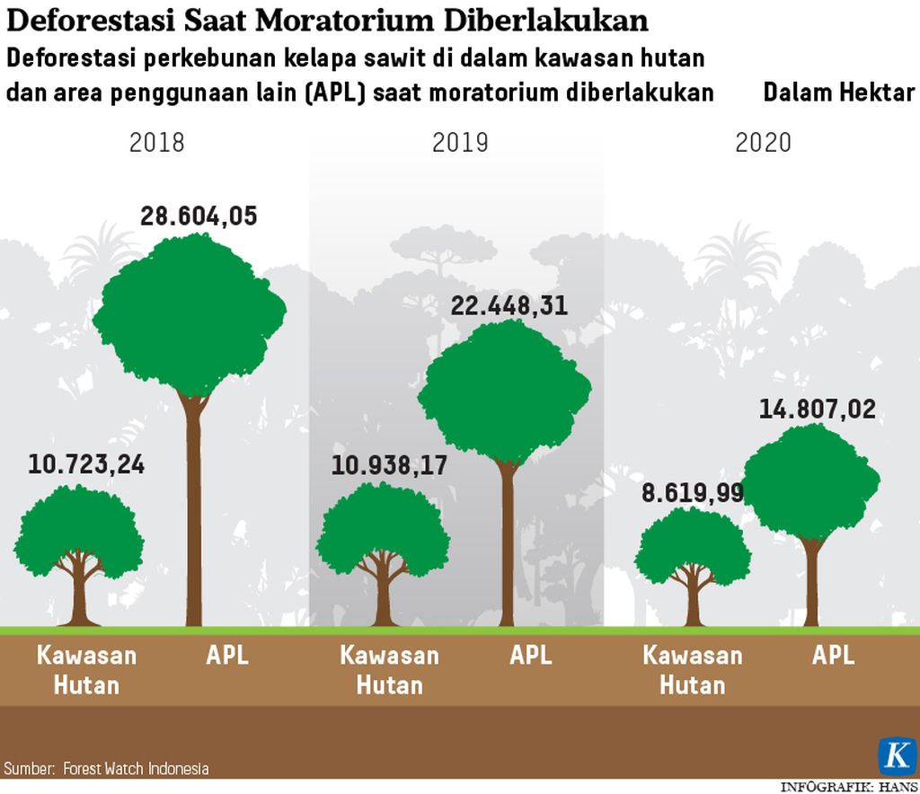 https://assetd.kompas.id/Qw-Ge1JBf7WmrYRnJJ9FXtEieR8=/1024x884/https%3A%2F%2Fkompas.id%2Fwp-content%2Fuploads%2F2021%2F09%2F20210915-HKT-Moratorium-Deforestasi-mumed-01_1631721919.jpg