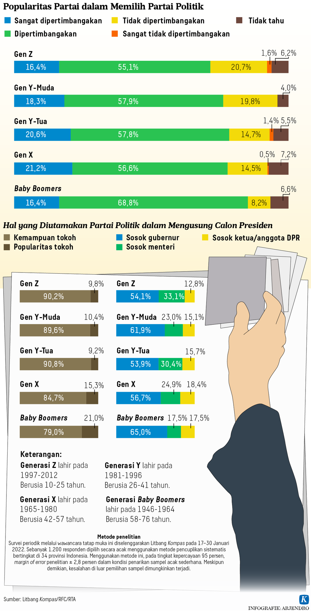 https://assetd.kompas.id/QxW58E83Ky8HBhEdWdhyVETFLGE=/1024x2026/https%3A%2F%2Fasset.kgnewsroom.com%2Fphoto%2Fpre%2F2022%2F03%2F05%2Fad8908e2-119f-48db-9fce-6317144301a7_png.png
