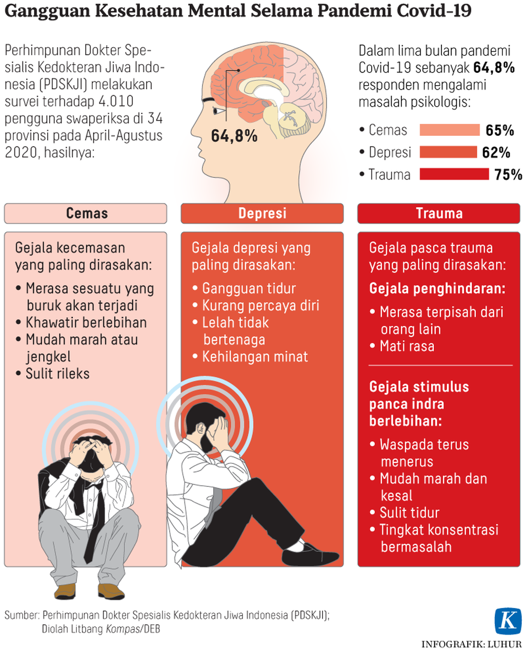 https://assetd.kompas.id/R68QLB8tKhWVu53wlApyU6u_IpE=/1024x1272/https%3A%2F%2Fkompas.id%2Fwp-content%2Fuploads%2F2021%2F04%2F20210413-LHR-Gangguan-kesehatan-mental-mumed_1618308247.png