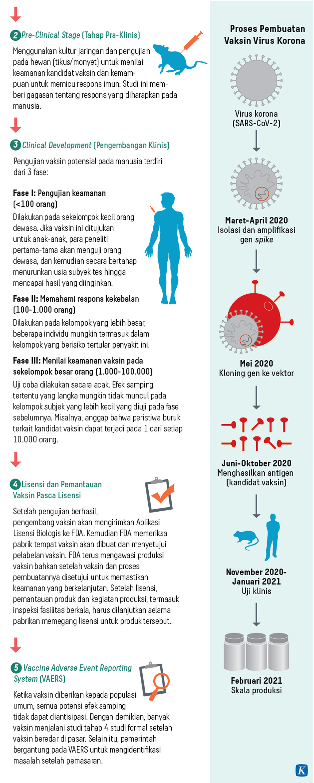 https://assetd.kompas.id/R6RZdEHFb-QrNySER1IiJw03e5Y=/1024x2556/https%3A%2F%2Fasset.kgnewsroom.com%2Fphoto%2Fpre%2F2020%2F06%2F16%2F20200615-H30-GKT-Vaksin-Covid-19-Grup-A-mumed-2_1592249651_png.png