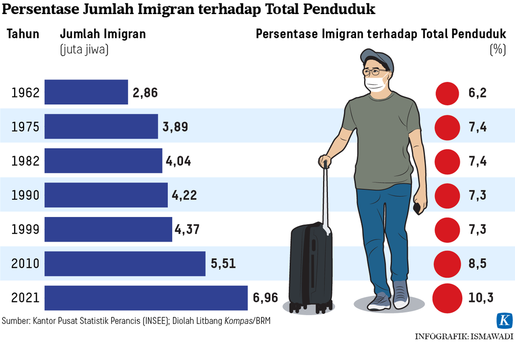 https://assetd.kompas.id/RGgBtsp3bWkZ2IsxVCV_fqPhA_8=/1024x681/https%3A%2F%2Fasset.kgnewsroom.com%2Fphoto%2Fpre%2F2023%2F07%2F03%2F25dc4151-cc4c-4d97-9573-b58369c87102_png.png