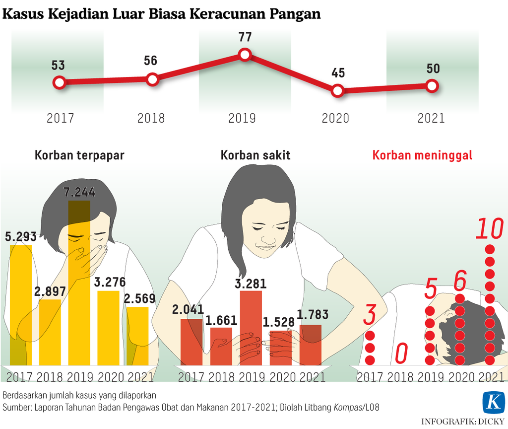 https://assetd.kompas.id/RI5xSE6nhcc74y7hSO2R_lyGKYY=/1024x864/https%3A%2F%2Fasset.kgnewsroom.com%2Fphoto%2Fpre%2F2023%2F02%2F26%2Fa6230865-2be9-4232-a92d-818b592f224b_png.png