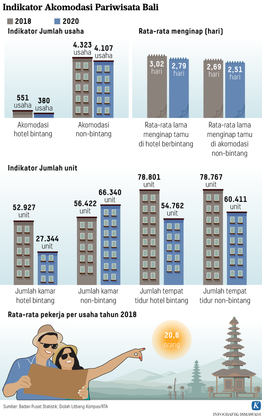 https://assetd.kompas.id/RIEKfYBoIgGovj8DXm5rvdYdVRU=/1024x1629/https%3A%2F%2Fasset.kgnewsroom.com%2Fphoto%2Fpre%2F2021%2F05%2F10%2F20210510-ADI-Pariwisata-Bali-mumed_1620657441_png.png