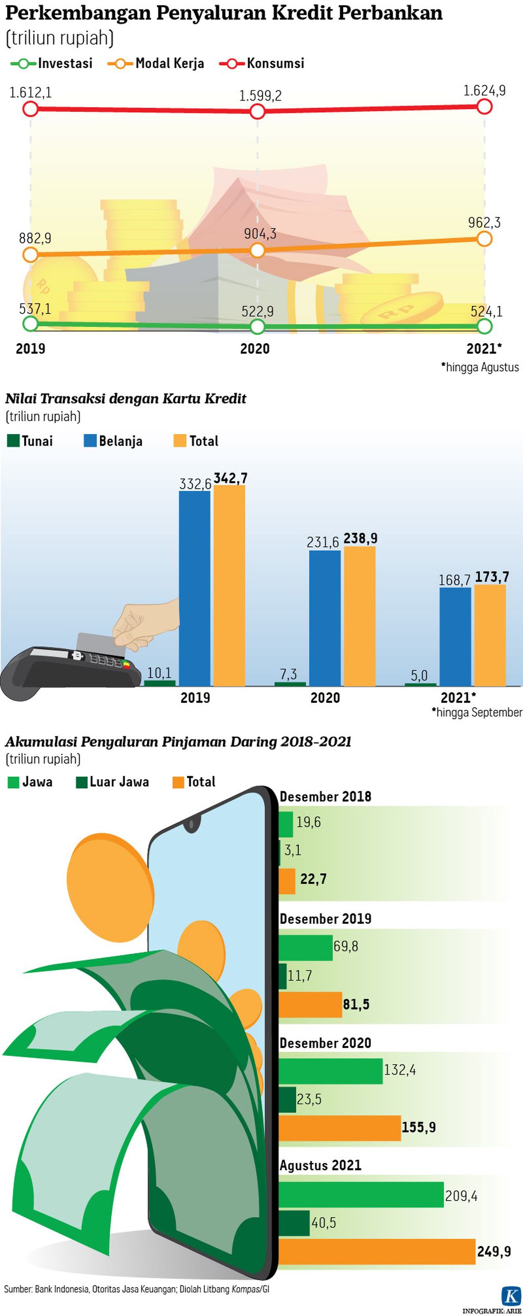 https://assetd.kompas.id/RLluOEdMelp2dJcEV8DG6J-eCdg=/1024x2577/https%3A%2F%2Fkompas.id%2Fwp-content%2Fuploads%2F2021%2F10%2F20211026-H25-ANU-penyaluran-kredit-mumed-01_1635268072.jpg