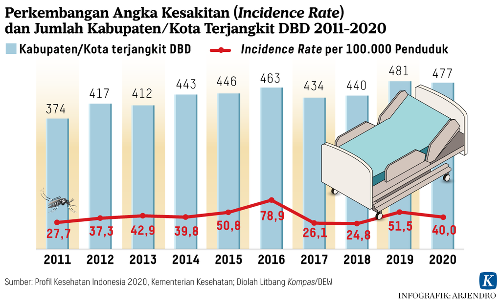 https://assetd.kompas.id/Rb1bH61O7JDXMNpgNFtNPheUPzk=/1024x620/https%3A%2F%2Fasset.kgnewsroom.com%2Fphoto%2Fpre%2F2022%2F06%2F10%2F7e7952f2-c550-4f7b-ba0e-b4fe6f4cc1be_png.png