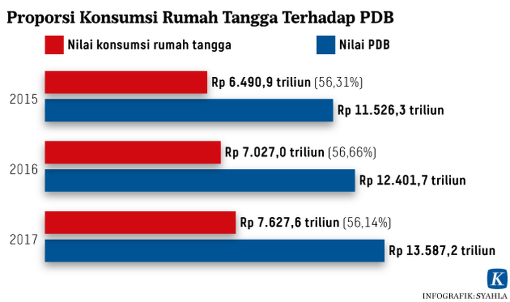 https://assetd.kompas.id/RdPzJHVk0Y0aRxZbjAgSMA3SeCc=/1024x606/https%3A%2F%2Fkompas.id%2Fwp-content%2Fuploads%2F2019%2F05%2F20190522-SRE-Industri-Pangan-01-mumed_1558628842.png