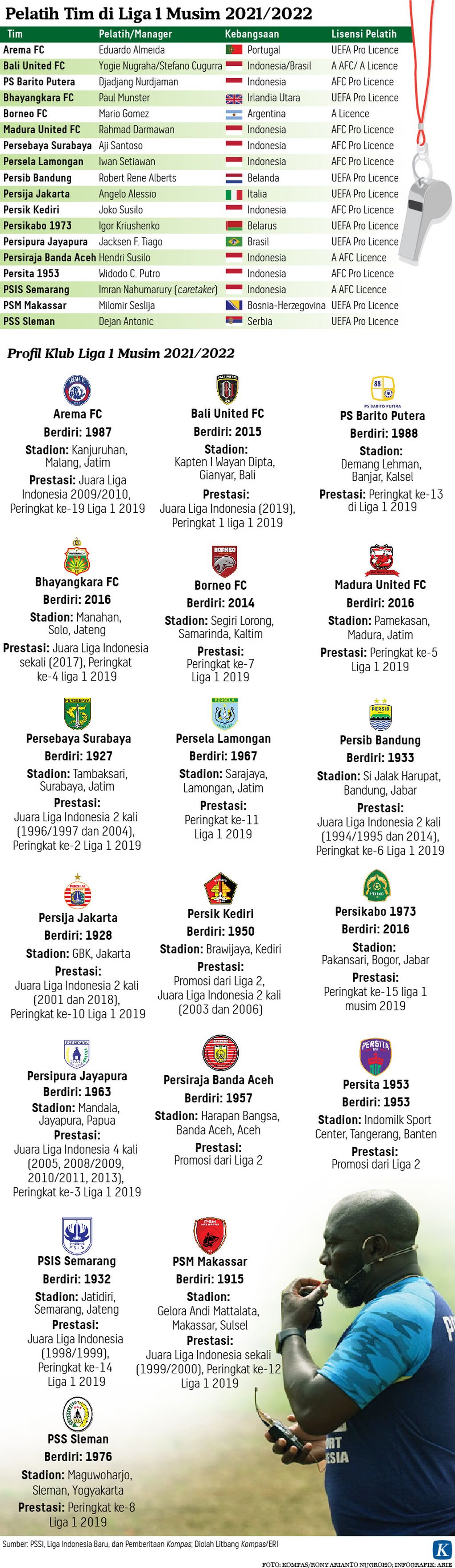 https://assetd.kompas.id/RfOpT6ZMhMQ7iao2rdJ1VYo8_u8=/1024x3526/https%3A%2F%2Fkompas.id%2Fwp-content%2Fuploads%2F2021%2F09%2F20210915-H25-ANU-pelatih-tim-mumed-01_1631724417.jpg