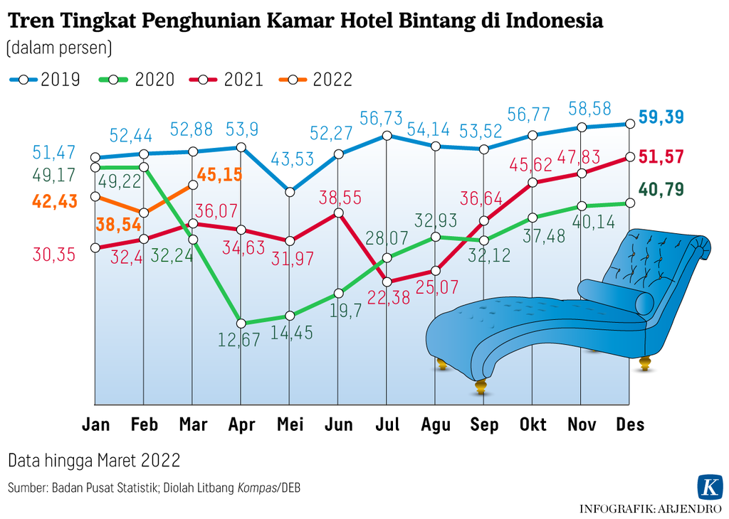 https://assetd.kompas.id/Rfz6-Cd2ceNuNCb1cXmwLWvLQRc=/1024x730/https%3A%2F%2Fasset.kgnewsroom.com%2Fphoto%2Fpre%2F2022%2F05%2F12%2F3be26633-292f-4b4a-9c85-4358247ed4e2_png.png