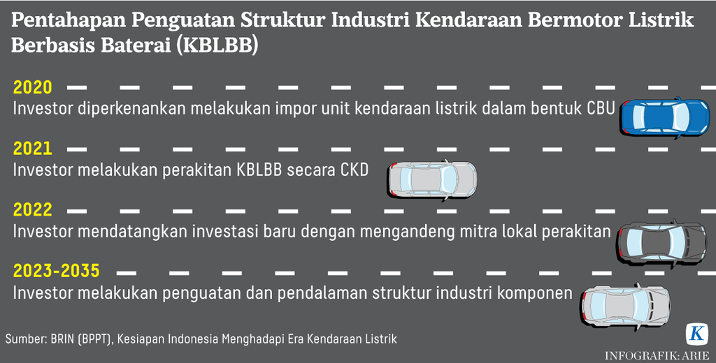 https://assetd.kompas.id/RhIo1-c1xwW2fQTly7DnRnSCILc=/1024x520/https%3A%2F%2Fasset.kgnewsroom.com%2Fphoto%2Fpre%2F2022%2F05%2F12%2F009cd414-0b22-4de0-be17-e4e5a8007603_png.png