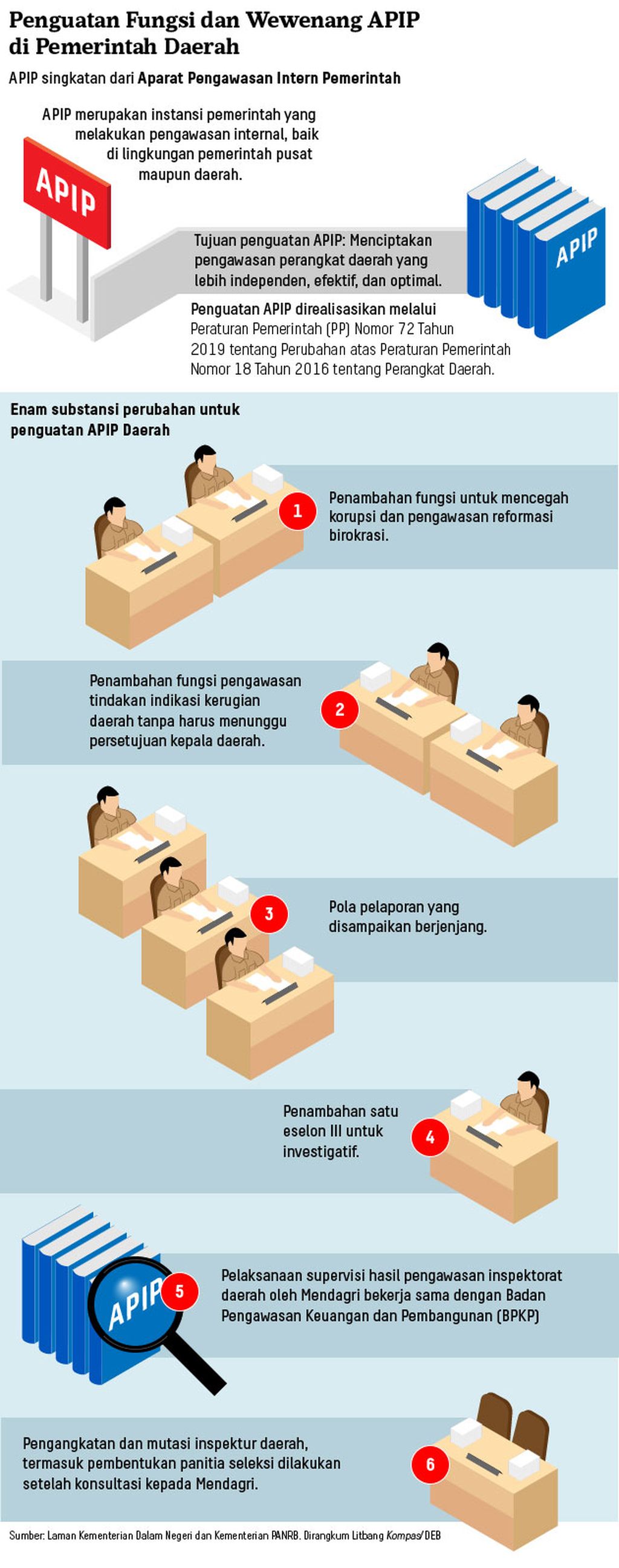https://assetd.kompas.id/Robw_a83obx5P2k8YHmcAxCKw-E=/1024x2593/https%3A%2F%2Fkompas.id%2Fwp-content%2Fuploads%2F2019%2F11%2F20191105-PAL-APIP-mumed_1572947942.jpg