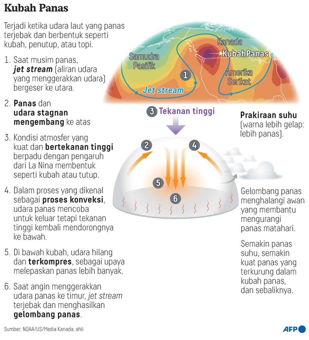 https://assetd.kompas.id/S91gPN2pB5eyZIXrI8wKEs25ngY=/1024x1126/https%3A%2F%2Fkompas.id%2Fwp-content%2Fuploads%2F2021%2F07%2F20210702-TCJ-Gelombang-Panas-mumed_1625212408.png