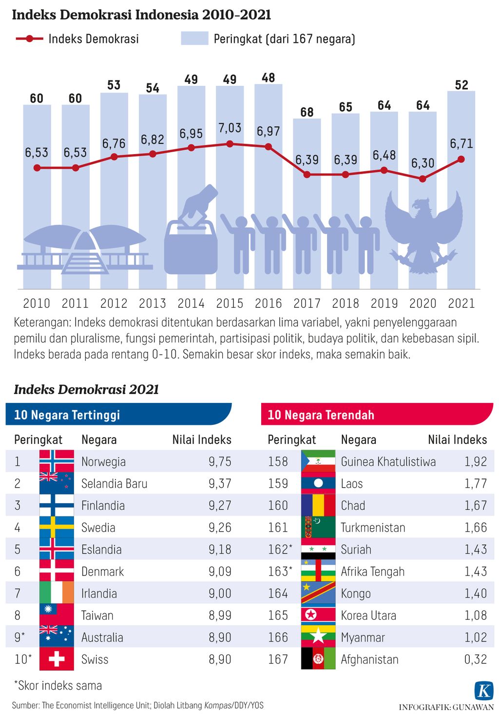 https://assetd.kompas.id/SANsG5zRlDlnbpjKFESpvTCE5Sw=/1024x1466/https%3A%2F%2Fasset.kgnewsroom.com%2Fphoto%2Fpre%2F2022%2F02%2F14%2F69318de7-743a-48ec-b50f-4023ab3db3db_jpg.jpg