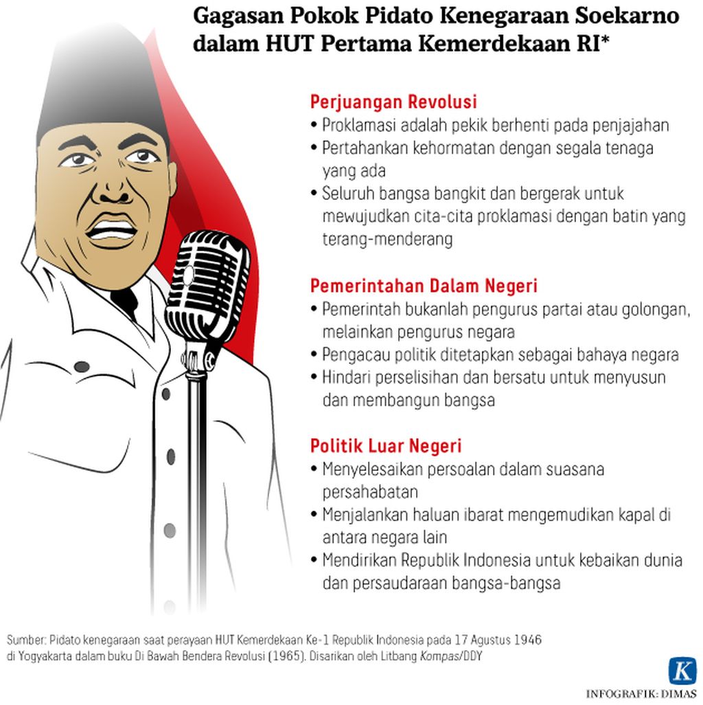 https://assetd.kompas.id/SBAsWvWZpYeC9_uETmMTDSU9B4M=/1024x1027/https%3A%2F%2Fkompas.id%2Fwp-content%2Fuploads%2F2020%2F08%2F20200816-DMS-gagasan-pokok-pidato-Soekarno-mumed_1597569832.jpg