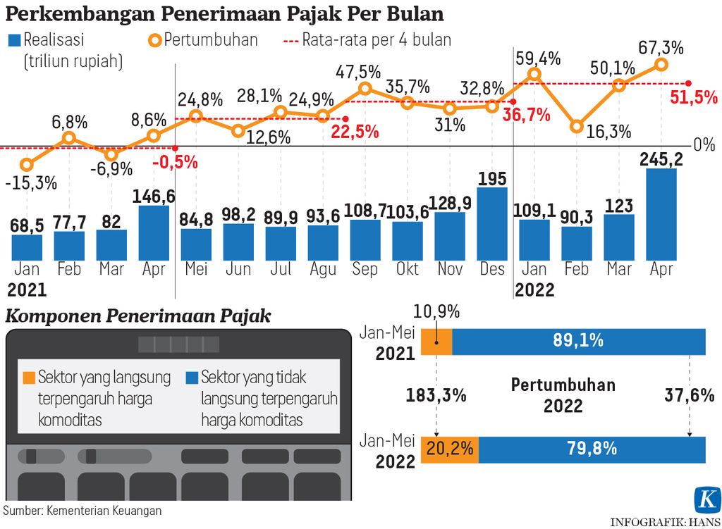https://assetd.kompas.id/SGAi7ARXsUa78vO7LtBLoxbBsBY=/1024x751/https%3A%2F%2Fasset.kgnewsroom.com%2Fphoto%2Fpre%2F2022%2F07%2F25%2Fa8b60287-ab19-408d-ae90-d5d805c0b5ce_jpg.jpg