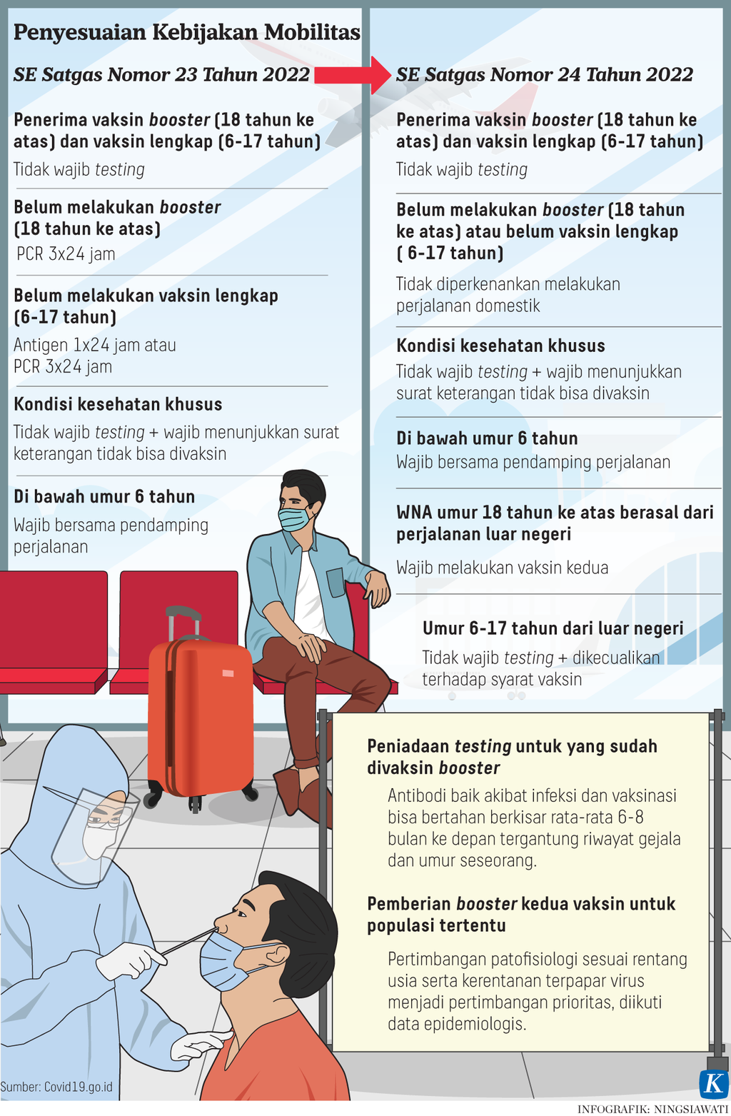 https://assetd.kompas.id/SNwFs3v9E0N1QbnFs6n3D6UeNYU=/1024x1563/https%3A%2F%2Fasset.kgnewsroom.com%2Fphoto%2Fpre%2F2022%2F08%2F26%2Fe24be529-6022-44e5-add7-0f8fe6de6140_png.png