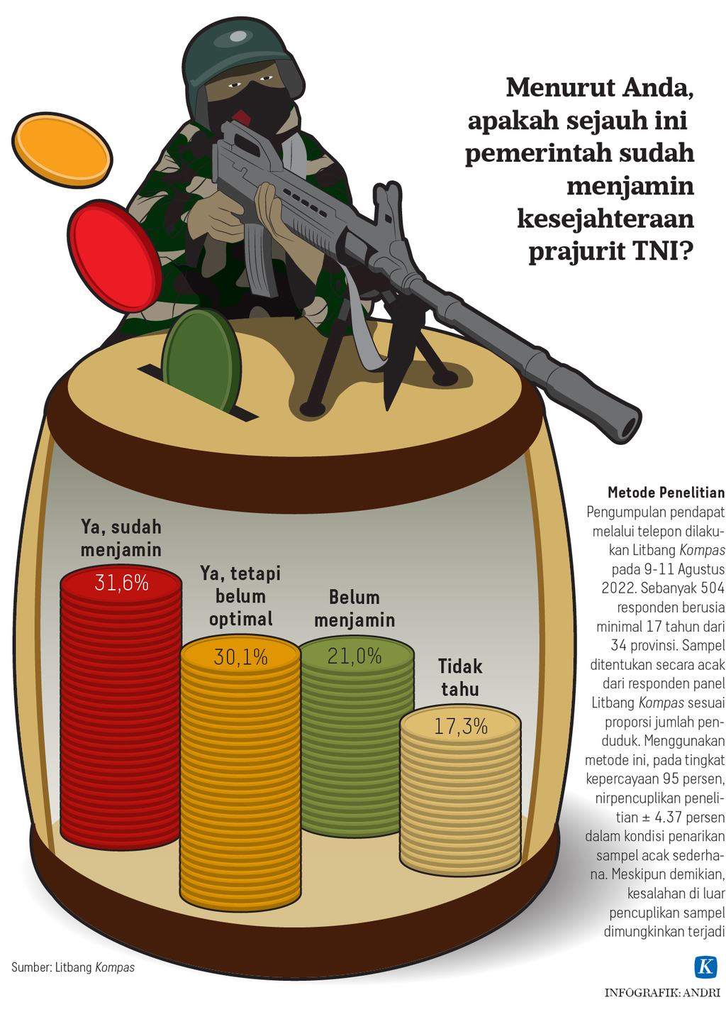 https://assetd.kompas.id/SX8SaTGV0HobXI803AjLZf9bc-4=/1024x1426/https%3A%2F%2Fasset.kgnewsroom.com%2Fphoto%2Fpre%2F2022%2F10%2F04%2F41268295-0fde-4372-a8b3-efec902a39a4_png.png