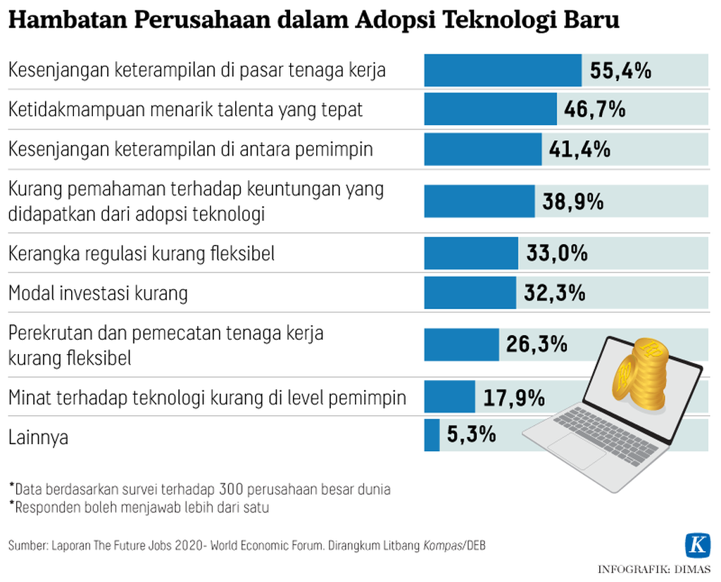 https://assetd.kompas.id/ScR9X3ej6M5Tf8MXZPbOZoja7UU=/1024x827/https%3A%2F%2Fasset.kgnewsroom.com%2Fphoto%2Fpre%2F2020%2F12%2F27%2F20201227-DMS-Hambatan-perusahaan-mumed_1609069014_png.png
