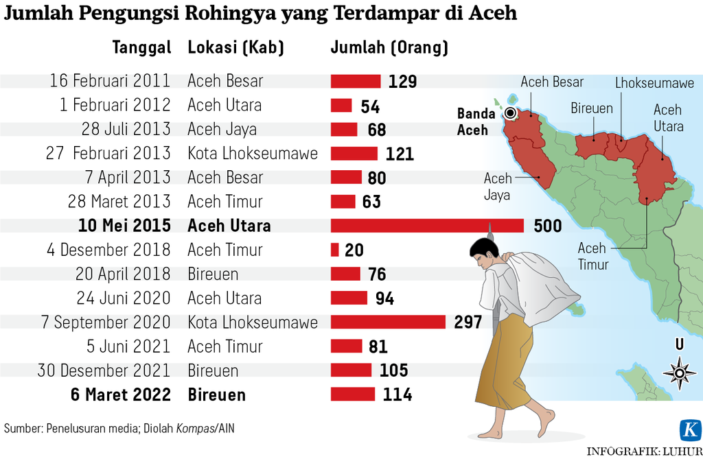 https://assetd.kompas.id/SfPSffc0qXiZQD6eP7mxqRANRRg=/1024x669/https%3A%2F%2Fasset.kgnewsroom.com%2Fphoto%2Fpre%2F2022%2F03%2F06%2Fcf18adff-b946-41d5-ac92-155ea5628f83_png.png