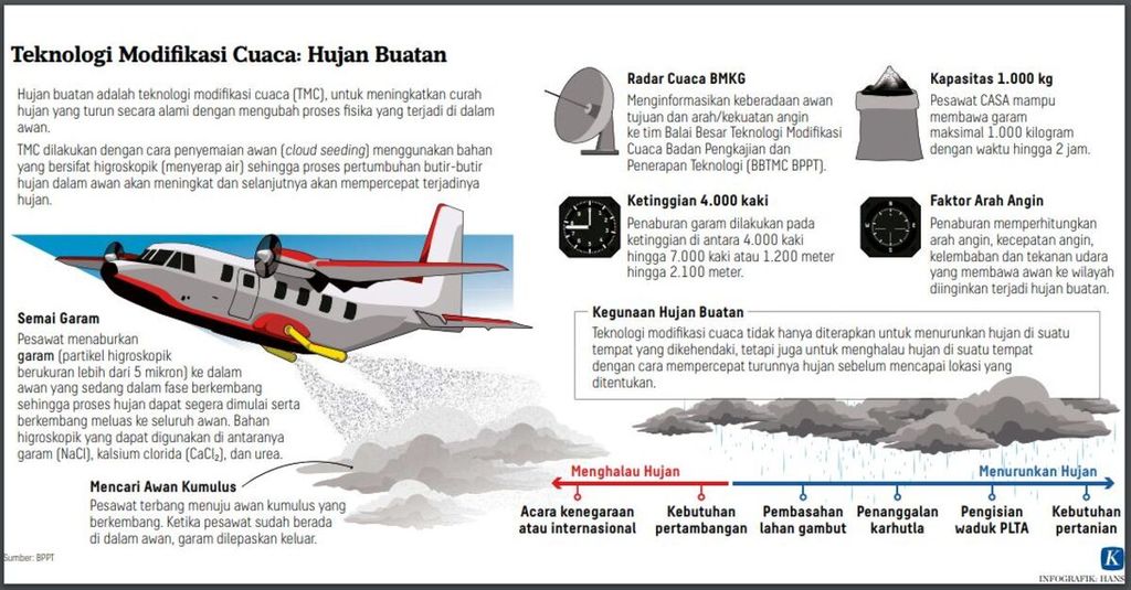 https://assetd.kompas.id/SrKEA5te9JVkpIZnNvYSSOqrN-Y=/1024x535/https%3A%2F%2Fasset.kgnewsroom.com%2Fphoto%2Fpre%2F2020%2F01%2F08%2F02e776f6-c387-4db5-80e6-2ddefddfe404_jpg.jpg
