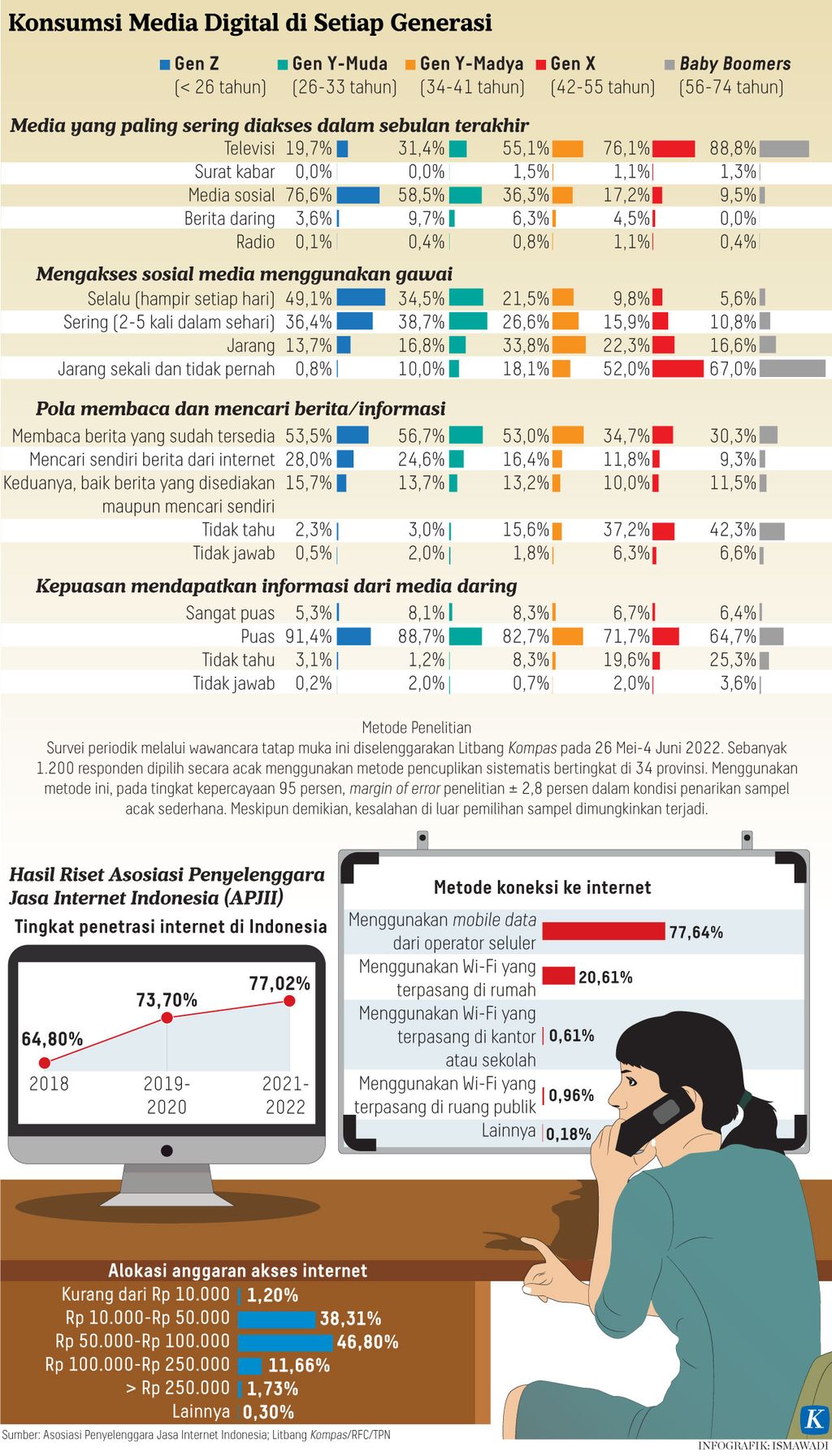 https://assetd.kompas.id/TE-mfJ_lxX6gJ-j0ZULLu-Qn6f0=/1024x1792/https%3A%2F%2Fasset.kgnewsroom.com%2Fphoto%2Fpre%2F2022%2F06%2F27%2F8bc5ad59-5b1b-4721-b922-a5805ef6167e_jpg.jpg