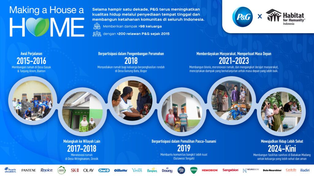 P&G Indonesia