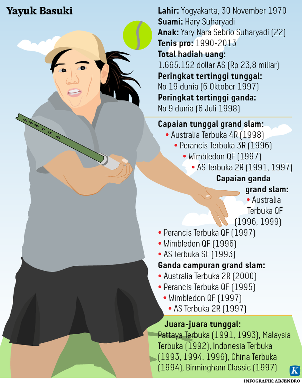 https://assetd.kompas.id/TLb8s0n-gj3_QYPp0APvlstmq2I=/1024x1302/https%3A%2F%2Fkompas.id%2Fwp-content%2Fuploads%2F2021%2F09%2F20210922-ARJ-Yayuk-Basuki-mumed_1632338063.png