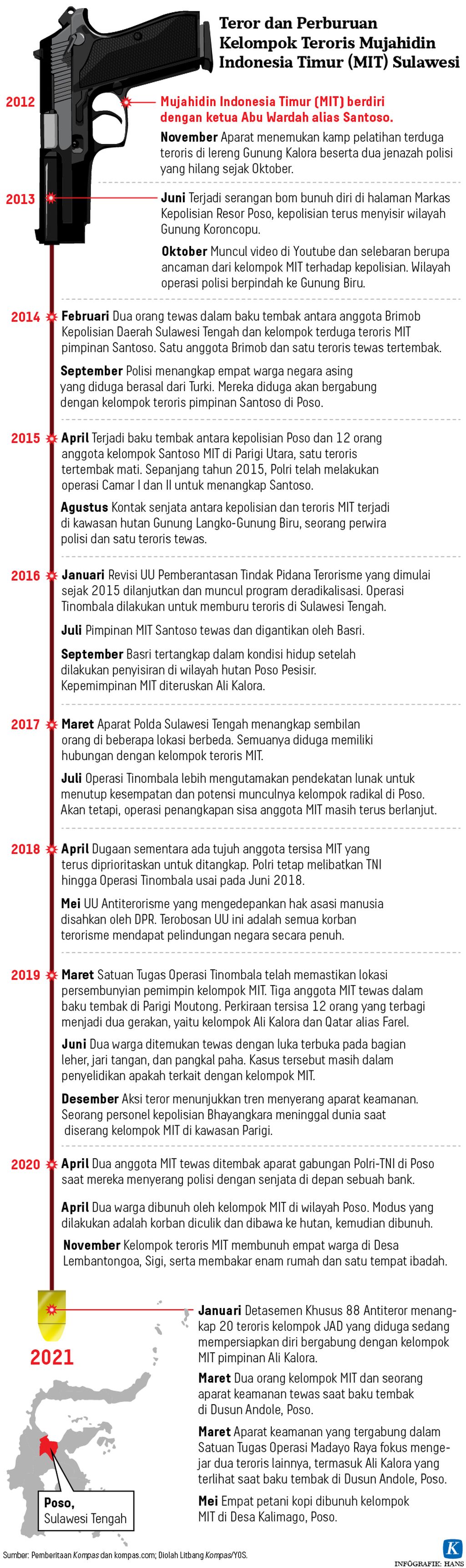 https://assetd.kompas.id/TLq3vXTtKZY6vLqCMG0iPzW2fQA=/1024x3443/https%3A%2F%2Fkompas.id%2Fwp-content%2Fuploads%2F2021%2F05%2F20210520-HKT-Teror-MIT-mumed-01_1621521037.jpg