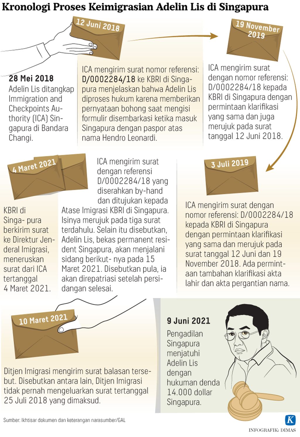 https://assetd.kompas.id/TLs7R6T6JGr5L0b4ENnsZYYxTS4=/1024x1490/https%3A%2F%2Fkompas.id%2Fwp-content%2Fuploads%2F2021%2F06%2F20210617-H01-DMS-adelin-surat-mumed_1623951382.png