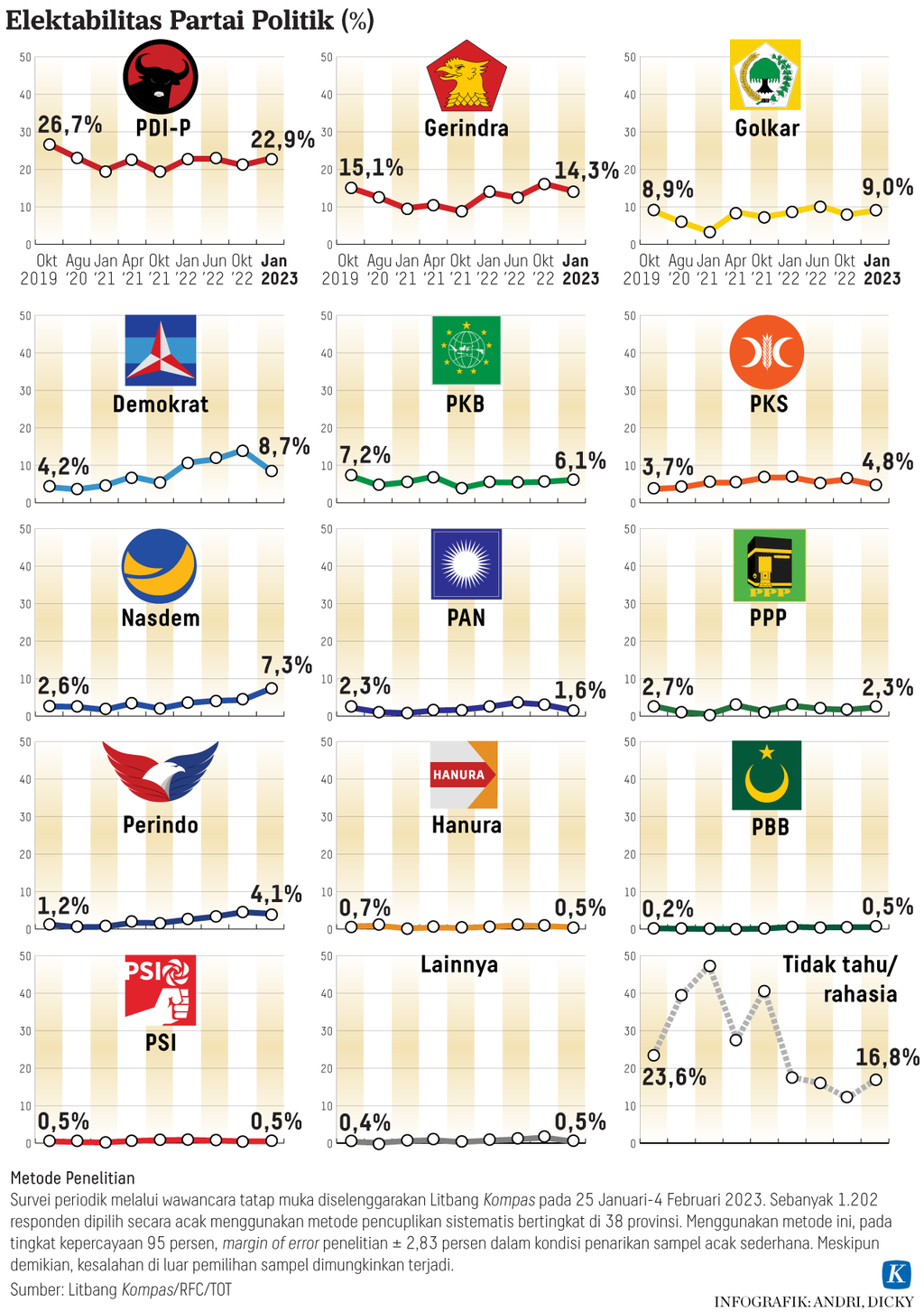 https://assetd.kompas.id/TN1YLy3Ou5_glOIW3bBEu_ZsqEA=/1024x1453/https%3A%2F%2Fasset.kgnewsroom.com%2Fphoto%2Fpre%2F2023%2F02%2F20%2F32c1d3e9-0eb5-4c79-a54b-1594d37fcbd4_png.png