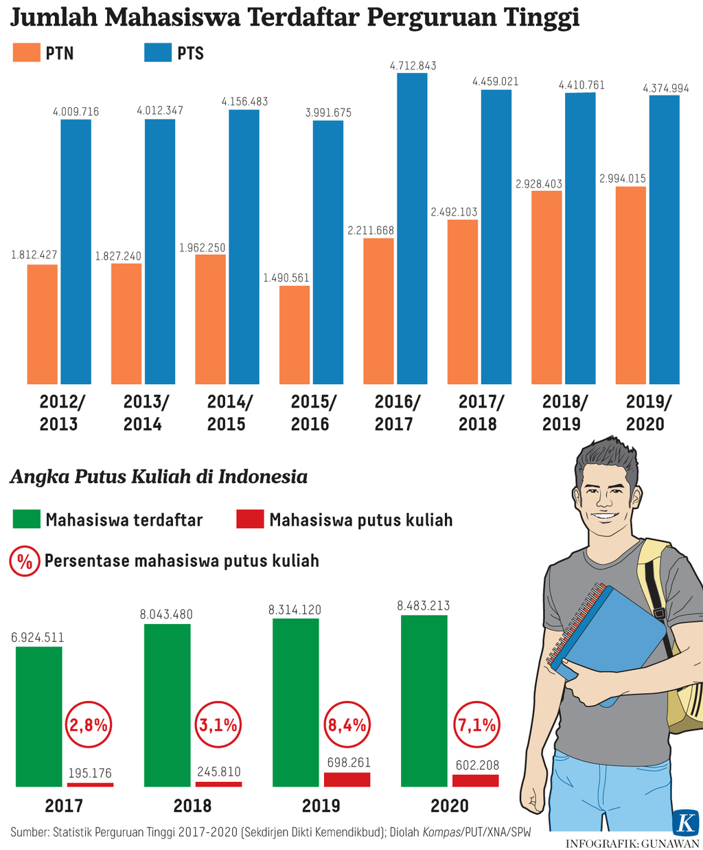https://assetd.kompas.id/TNGj9qXawilJFCc-tN6G1ZLW1B8=/1024x1237/https%3A%2F%2Fasset.kgnewsroom.com%2Fphoto%2Fpre%2F2022%2F07%2F27%2F60ef67e6-9a5c-4fce-88f9-d7335db1d786_png.png