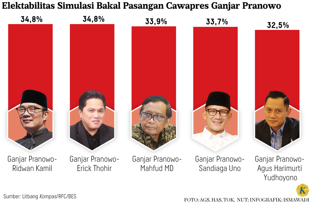 https://assetd.kompas.id/TO9L1hfWLJLMLa9NSyUazAX8XsA=/1024x677/https%3A%2F%2Fasset.kgnewsroom.com%2Fphoto%2Fpre%2F2023%2F09%2F11%2F570d7c8c-b2a2-4a7a-ad2d-abfadd563cc4_png.png