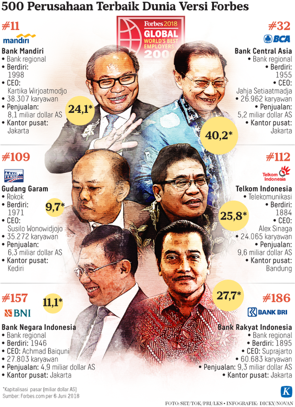 https://assetd.kompas.id/TmSakES5HGsnjzFgFMNs8zUKlRo=/1024x1412/https%3A%2F%2Fkompas.id%2Fwp-content%2Fuploads%2F2018%2F10%2F20181024H1_KID_FORBESMUMEDWEB_1540399088.png