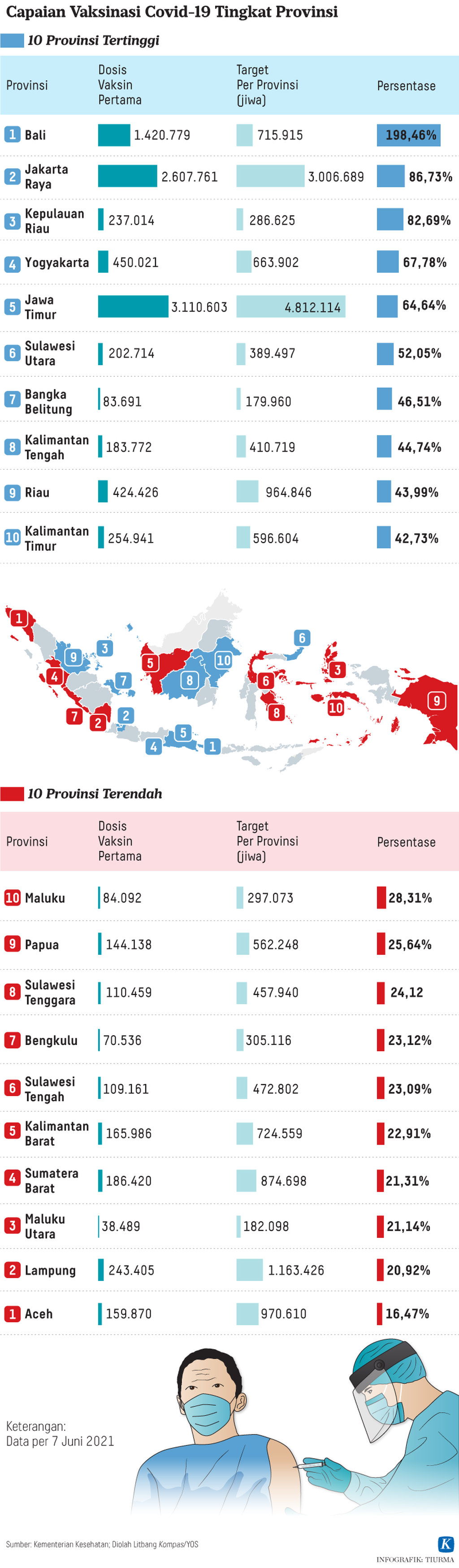 https://assetd.kompas.id/Tnr6kqIfPANW8iYUA5r7cSFPAuw=/1024x3496/https%3A%2F%2Fkompas.id%2Fwp-content%2Fuploads%2F2021%2F06%2F20210609-TCJ-Capaian-Vaksinasi-Covid-19-rev-mumed_1623247952.png