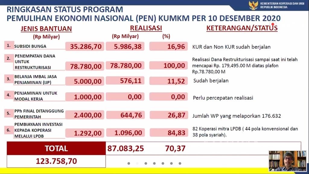 https://assetd.kompas.id/To6c9AlSH3bWfT-MNuB04RJ_t6Y=/1024x576/filters:watermark(https://cdn-content.kompas.id/umum/kompas_main_logo.png,-16p,-13p,0)/https%3A%2F%2Fkompas.id%2Fwp-content%2Fuploads%2F2020%2F12%2F8aaaa536-e9eb-4478-addf-9b5ca0c48b4c_jpg.jpg
