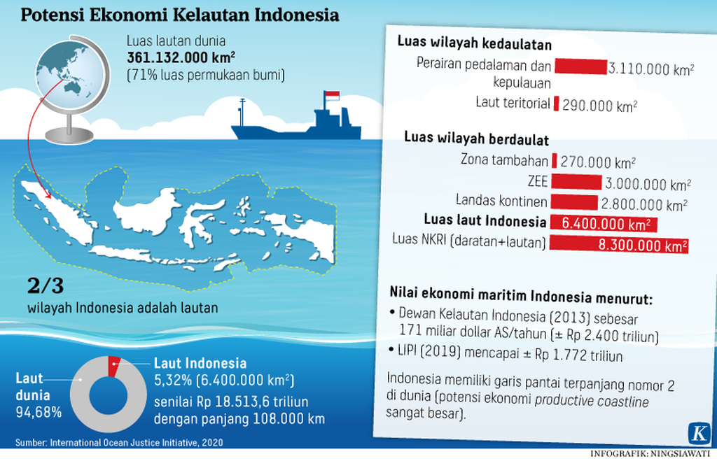 https://assetd.kompas.id/TqgxDxBszA8omRF8Joi8Zg2jjyA=/1024x659/https://kompas.id/wp-content/uploads/2020/12/20201222-H09-NSW-Lautan-Indonesia-mumed_1608651894.png