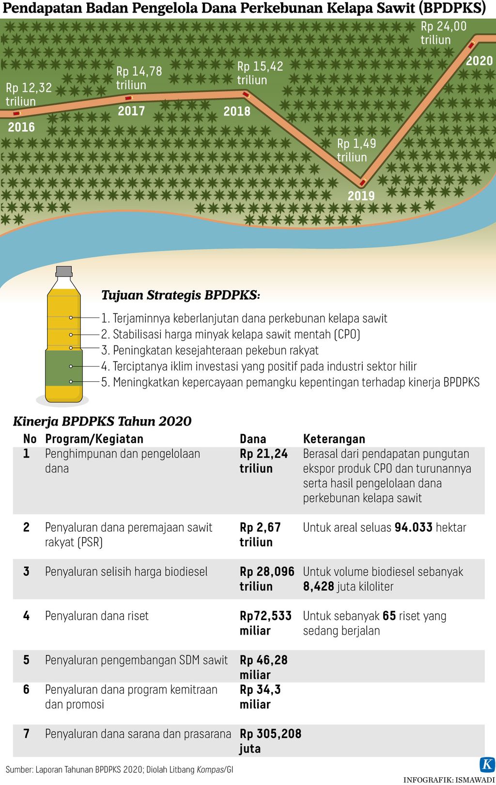 https://assetd.kompas.id/Ts6J8ch8GzydTbrfh7HCK3-jRSc=/1024x1618/https%3A%2F%2Fasset.kgnewsroom.com%2Fphoto%2Fpre%2F2022%2F02%2F15%2Fa4bc3fba-a8b8-498b-aad8-9add45dda488_jpg.jpg