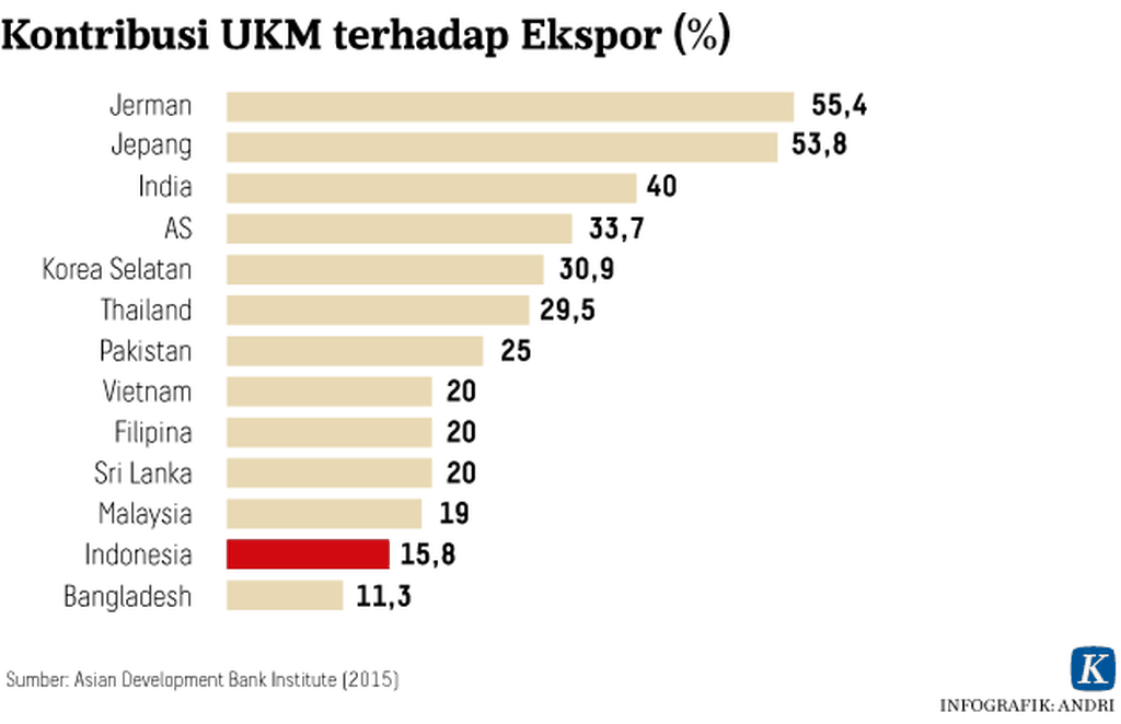 https://assetd.kompas.id/U2I8HI2PD7rWX3PGIi0JgOp9x5M=/1024x662/https%3A%2F%2Fkompas.id%2Fwp-content%2Fuploads%2F2018%2F05%2F20180108_ARS_UKM_3.png