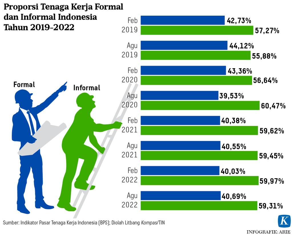 https://assetd.kompas.id/U2xhtl9FaZLMLUnvoarOcmYZgu0=/1024x830/https%3A%2F%2Fasset.kgnewsroom.com%2Fphoto%2Fpre%2F2022%2F12%2F08%2F7dcaa8ac-cf3a-4a91-9d3e-c9fcc6b8dba8_png.png