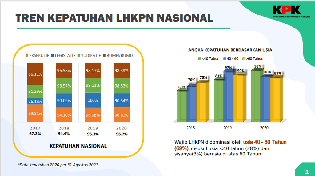 https://assetd.kompas.id/U4equEpu4E5V9_LtaBQJDBBRo3s=/1024x575/https%3A%2F%2Fkompas.id%2Fwp-content%2Fuploads%2F2021%2F09%2F20210907PDS_1631011904.png