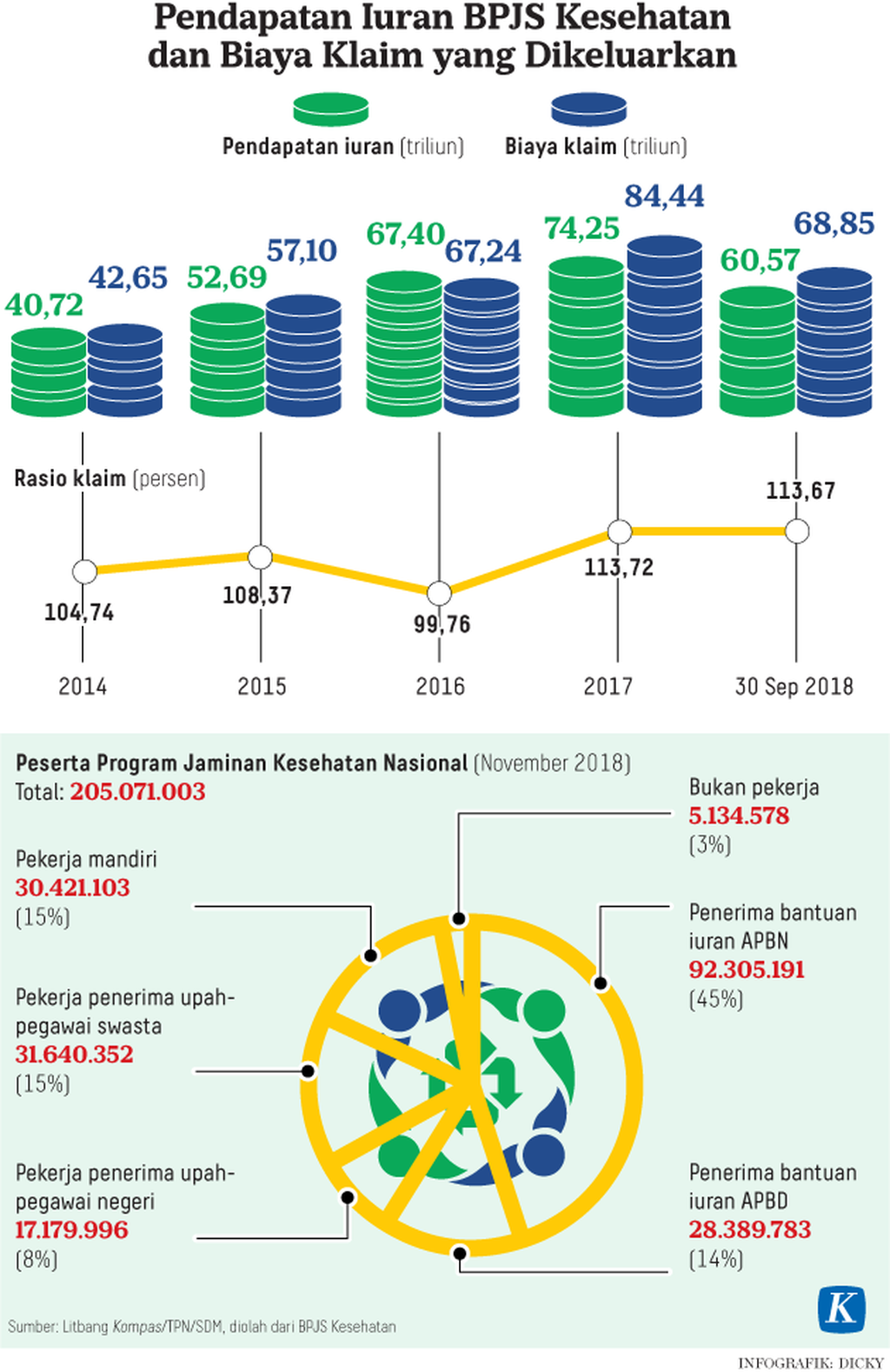 https://assetd.kompas.id/UJhUwh1A3tGRGW8fxaTBKHfz2OQ=/1024x1578/https%3A%2F%2Fkompas.id%2Fwp-content%2Fuploads%2F2018%2F11%2F20181112H1_KID_KESEHATAN_MUMEDWEB_1542041795.png
