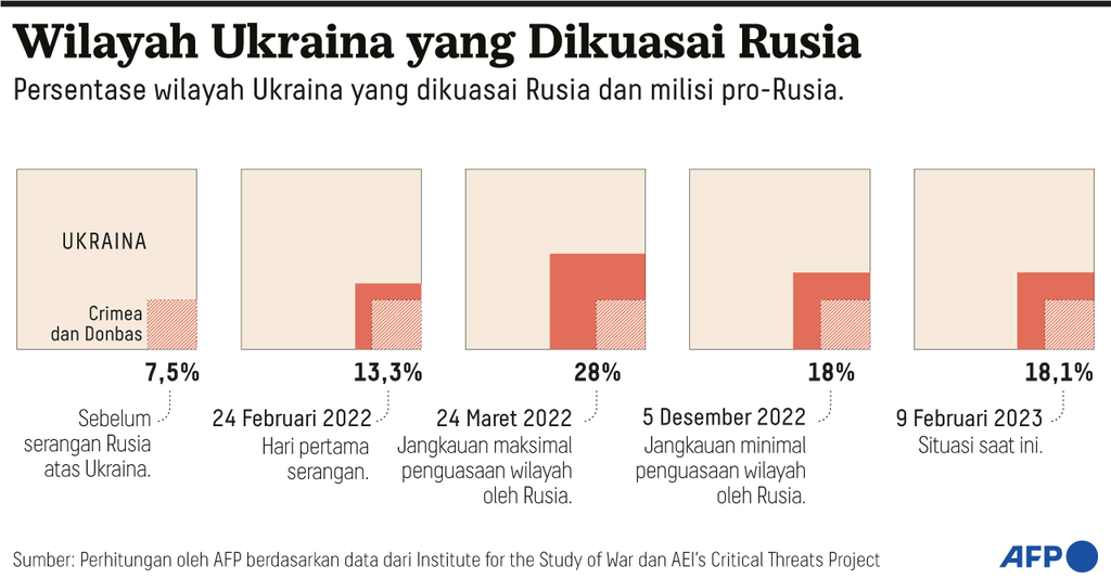 https://assetd.kompas.id/ULyZZJu41H6qqWKYS1fBDJFn0rQ=/1024x534/https%3A%2F%2Fasset.kgnewsroom.com%2Fphoto%2Fpre%2F2023%2F02%2F15%2F2baed4f7-3244-4798-970a-5046b24c7625_png.png