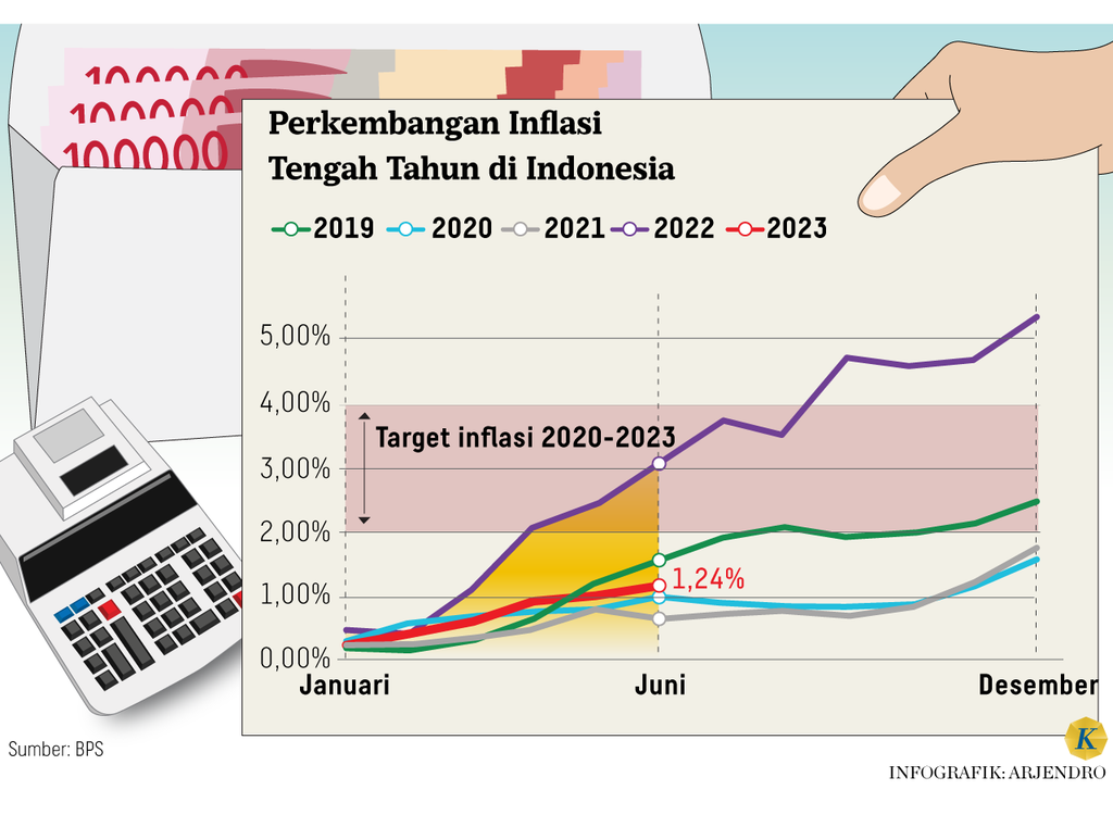https://assetd.kompas.id/UQiGxjOEfVKox8s2H3iecRym7e0=/1024x750/https%3A%2F%2Fasset.kgnewsroom.com%2Fphoto%2Fpre%2F2023%2F07%2F31%2F601b0482-5f8c-49de-a8d5-331dc91f6d29_png.png