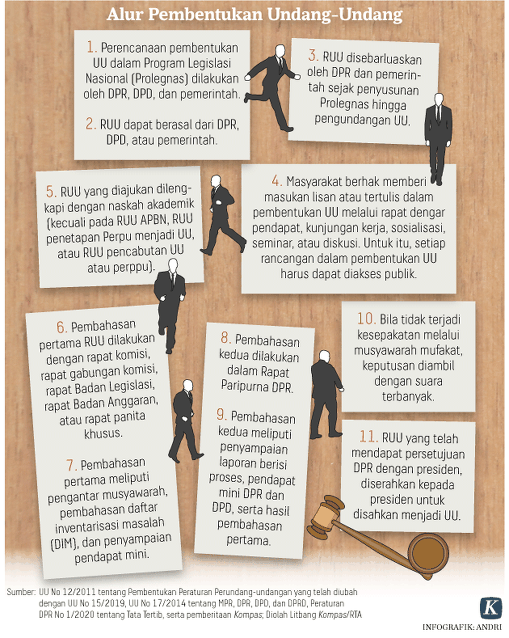 https://assetd.kompas.id/URoL2dGInLoYxCBJwNRiFsYH9Co=/1024x1282/https%3A%2F%2Fasset.kgnewsroom.com%2Fphoto%2Fpre%2F2020%2F10%2F13%2F20201012-H01-ARS-pembentukan-UU-mumed_1602522210_png.png